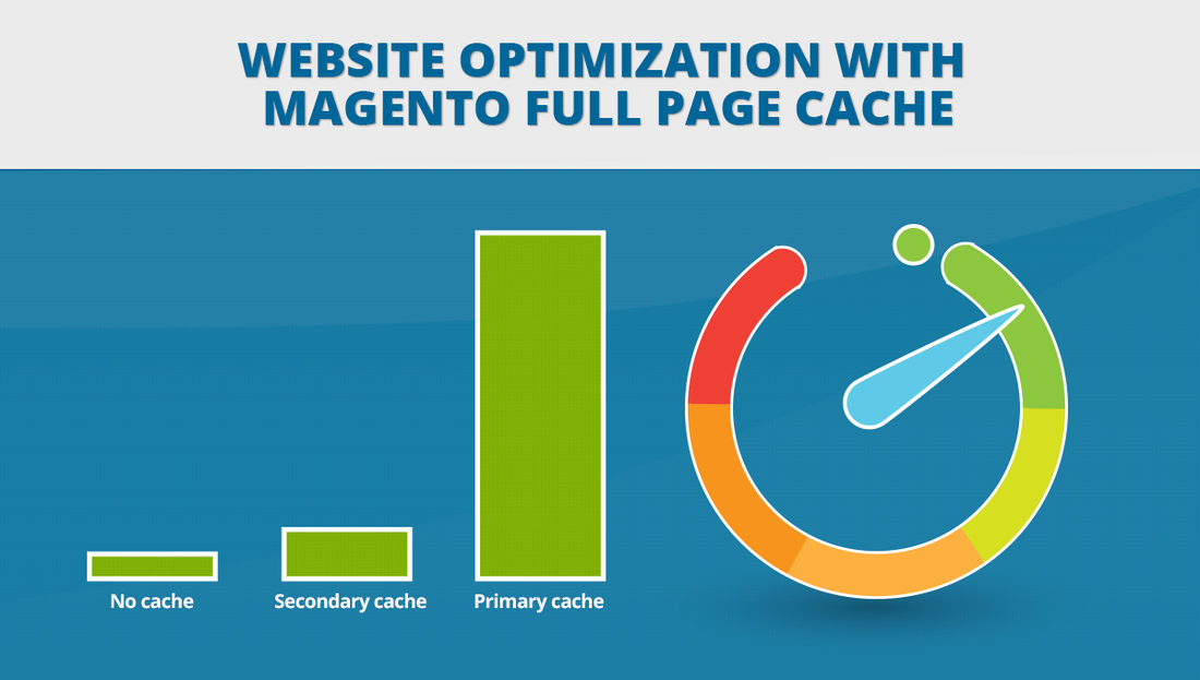 magento full page cache